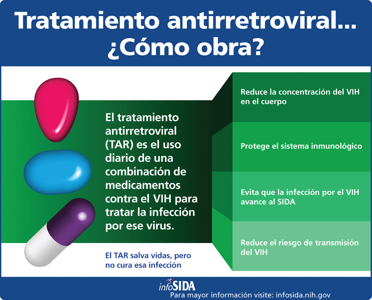 Tratamiento Antirretroviral: ¿Cómo Obra? | Accion Solidaria